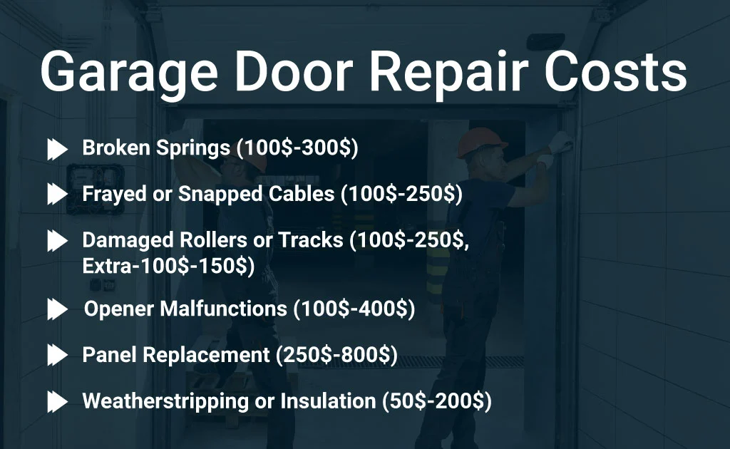 How Much Does Garage Door Repair Cost in 2025?