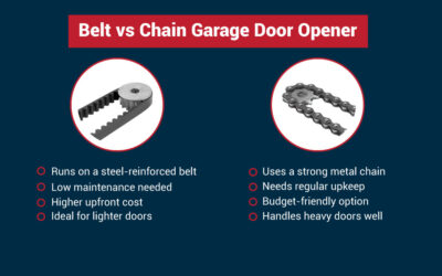 Belt vs Chain Garage Door Opener: Which One Should You Choose?