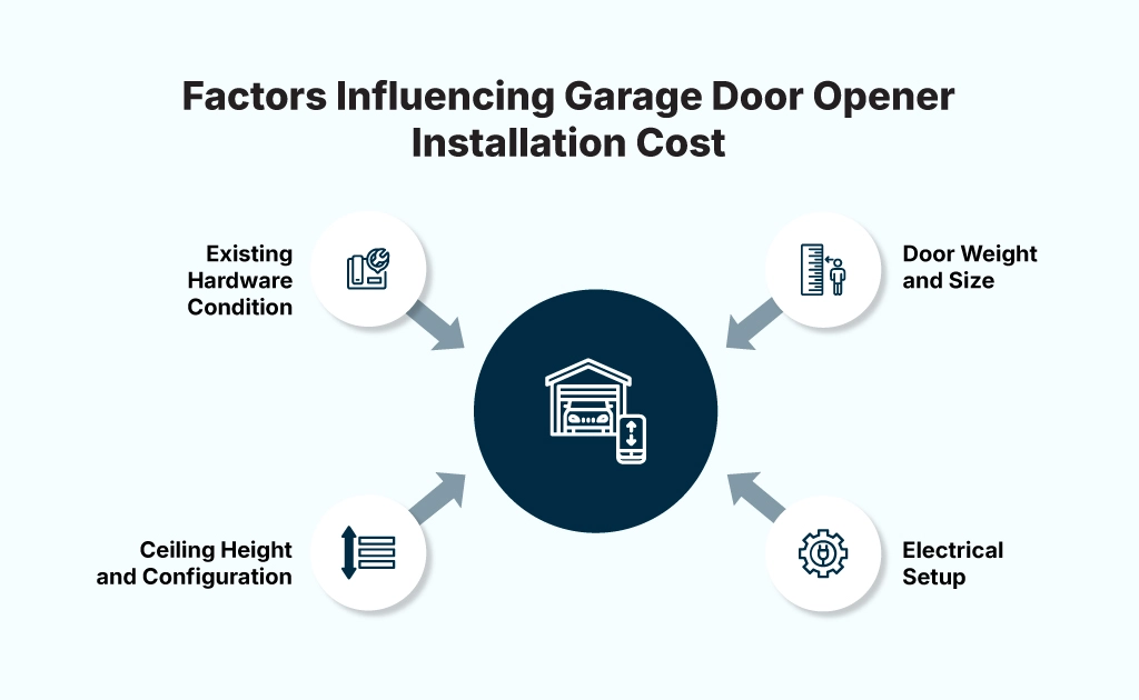 cost to install garage door opener