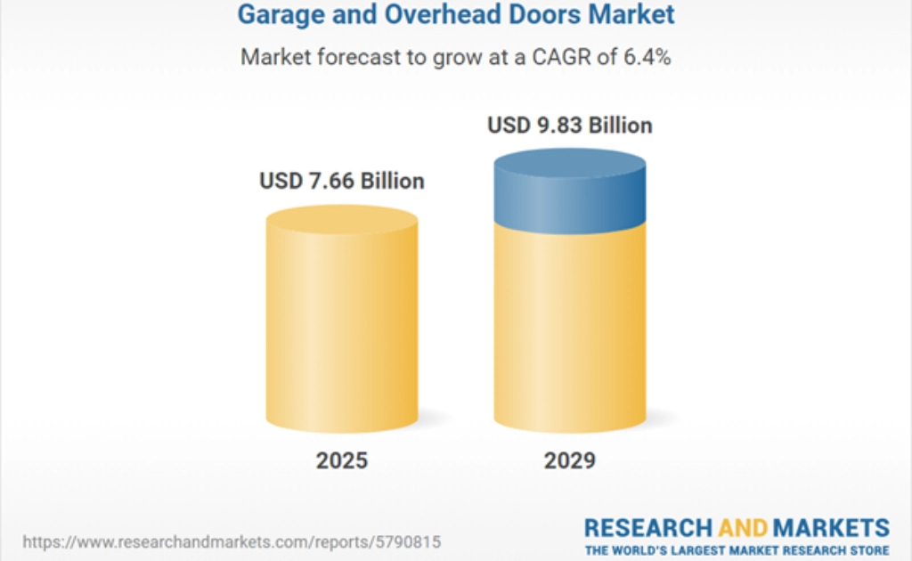 Garage and overhead door market in 2025